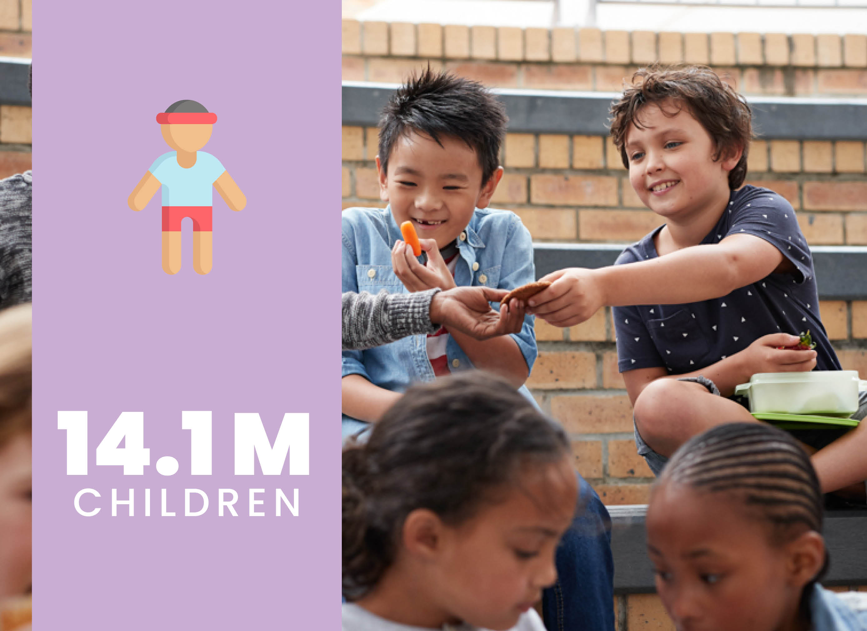 Two kids smile at each other over their lunches, a purple banner that says 14.1 million on it is next to them