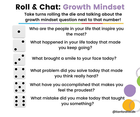 Affirmations assigned to each number on a dice